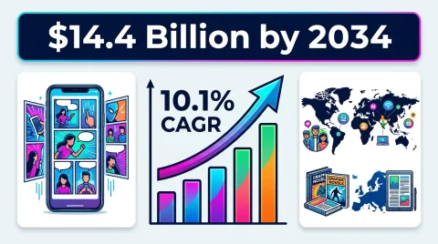 How Digital Platforms Are Fueling a $14 Billion Comic Market Surge by 2034